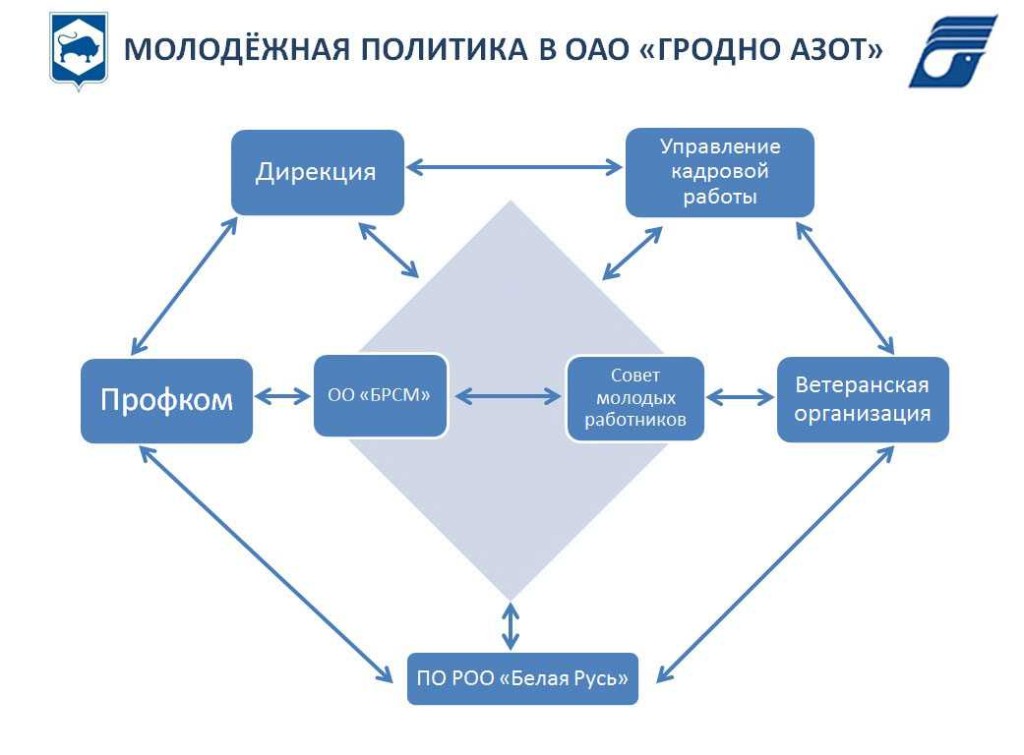 Политика.jpg